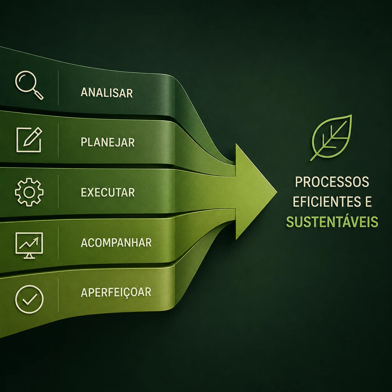 Estruturação de Processos
